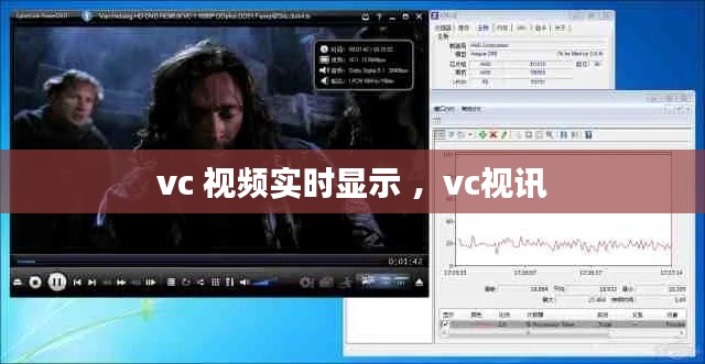 vc 视频实时显示 ，vc视讯