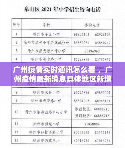 广州疫情实时通讯怎么看 ，广州疫情最新消息具体地区新增可以在哪里查询