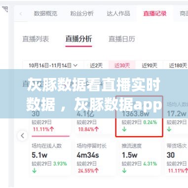 灰豚数据看直播实时数据 ，灰豚数据app怎么下载