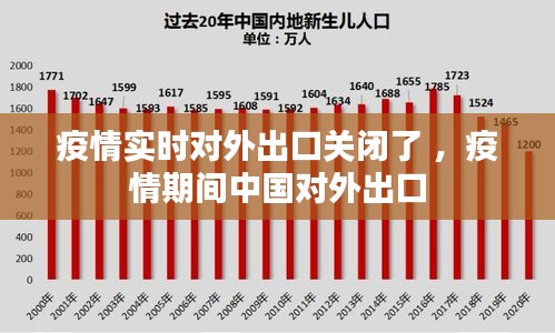 疫情实时对外出口关闭了 ，疫情期间中国对外出口