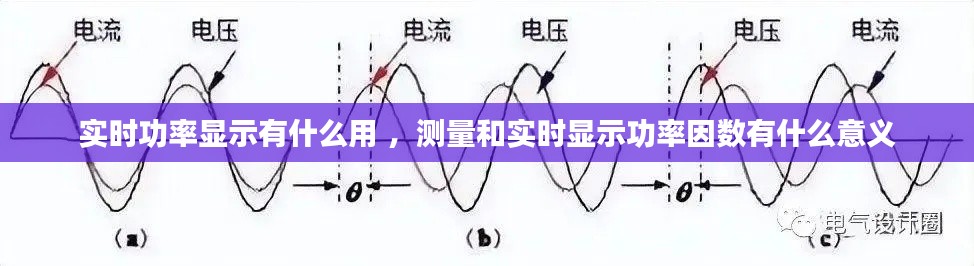 实时功率显示有什么用 ，测量和实时显示功率因数有什么意义