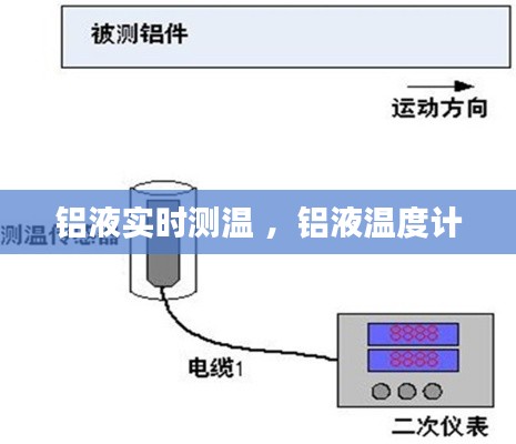 铝液实时测温 ，铝液温度计