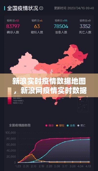 新浪实时疫情数据地图 ，新浪网疫情实时数据