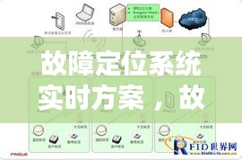 故障定位系统实时方案 ，故障定位一般原则是