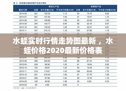 水蛭实时行情走势图最新 ，水蛭价格2020最新价格表