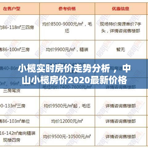 小榄实时房价走势分析 ，中山小榄房价2020最新价格