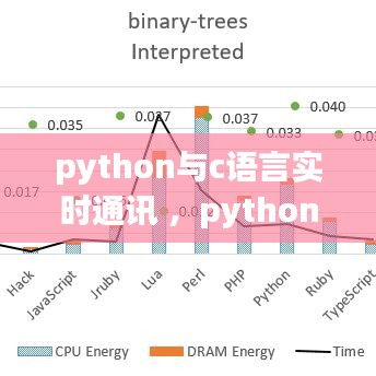 python与c语言实时通讯 ，python结合c语言能干啥