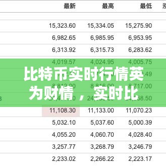 比特币实时行情英为财情 ，实时比特币行情走势