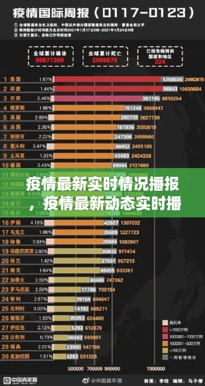 疫情最新实时情况播报 ，疫情最新动态实时播报