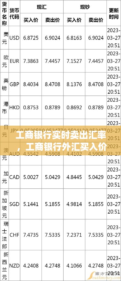 工商银行实时卖出汇率 ，工商银行外汇买入价