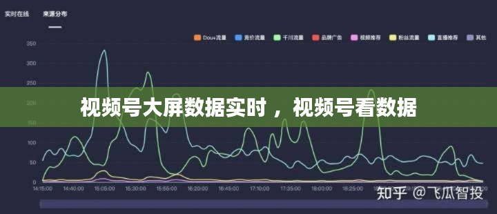 视频号大屏数据实时 ，视频号看数据