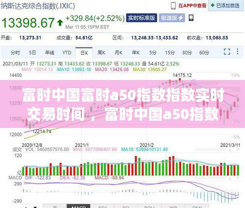 富时中国富时a50指数指数实时交易时间 ，富时中国a50指数在哪个交易所