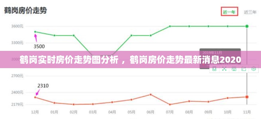 鹤岗实时房价走势图分析 ，鹤岗房价走势最新消息2020