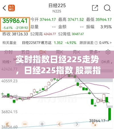 实时指数日经225走势 ，日经225指数 股票指数