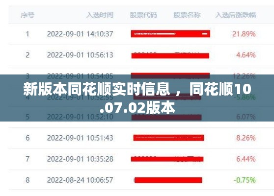新版本同花顺实时信息 ，同花顺10.07.02版本