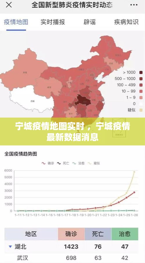 宁城疫情地图实时 ，宁城疫情最新数据消息