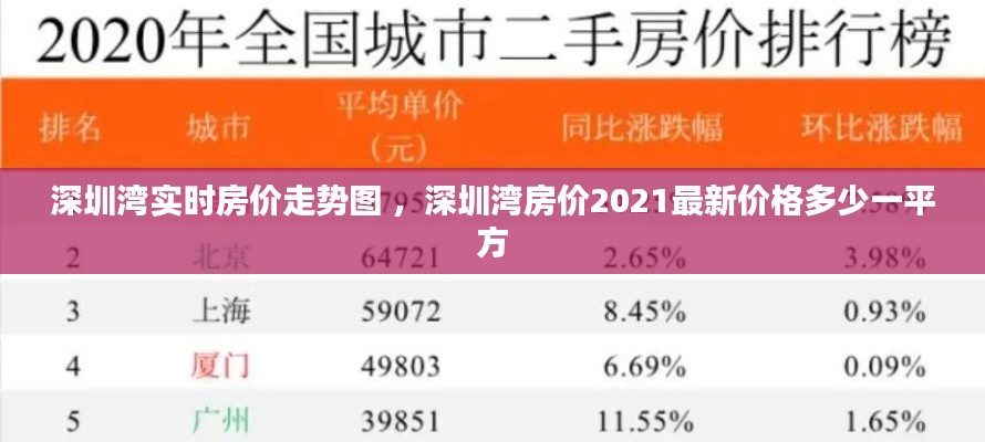 深圳湾实时房价走势图 ，深圳湾房价2021最新价格多少一平方