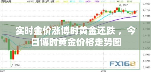 实时金价涨博时黄金还跌 ，今日博时黄金价格走势图