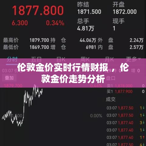 伦敦金价实时行情财报 ，伦敦金价走势分析