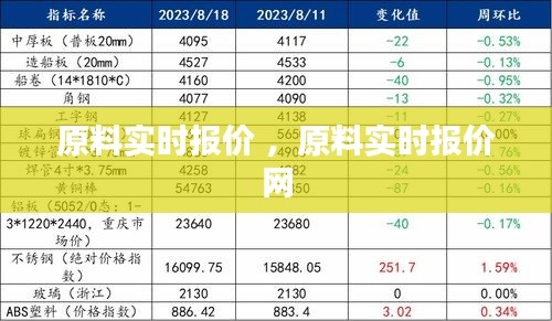 原料实时报价 ，原料实时报价网