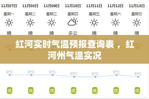 红河实时气温预报查询表 ，红河州气温实况