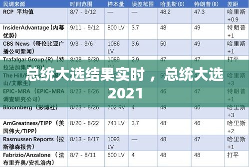 总统大选结果实时 ，总统大选2021