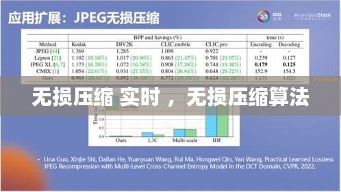 无损压缩 实时 ，无损压缩算法