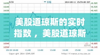 美股道琼斯的实时指数 ，美股道琼斯指数今日股指