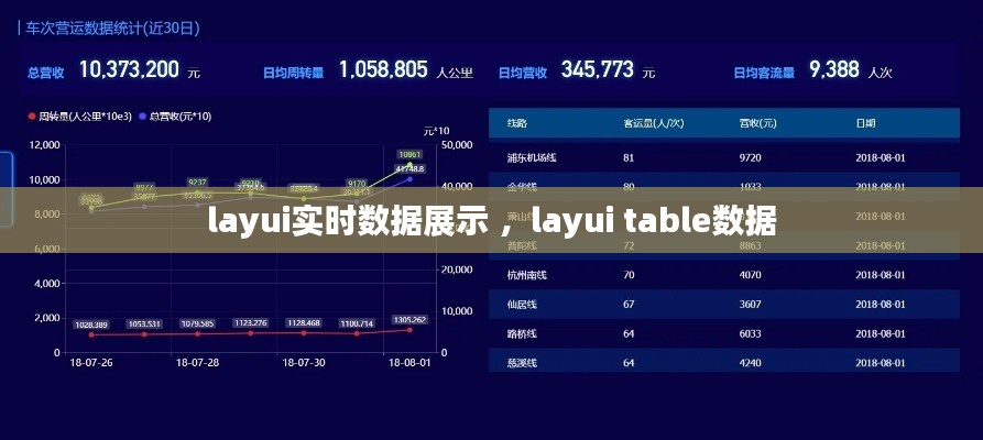 layui实时数据展示 ，layui table数据