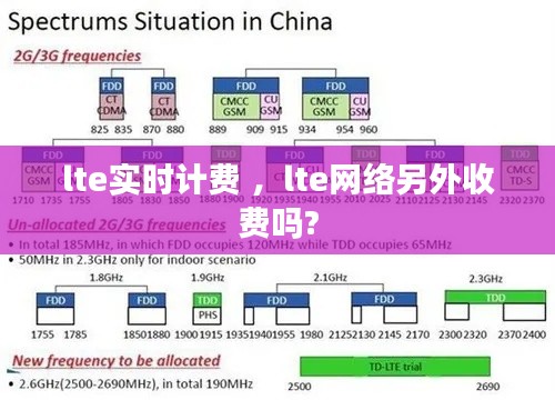 lte实时计费 ，lte网络另外收费吗?