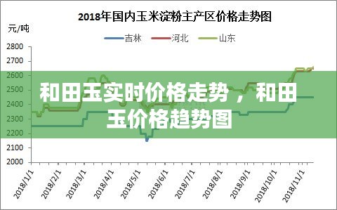 和田玉实时价格走势 ，和田玉价格趋势图