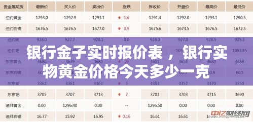 银行金子实时报价表 ，银行实物黄金价格今天多少一克