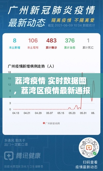 荔湾疫情 实时数据图 ，荔湾区疫情最新通报