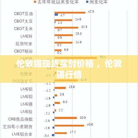 伦敦锡现货实时价格 ，伦敦锡行情