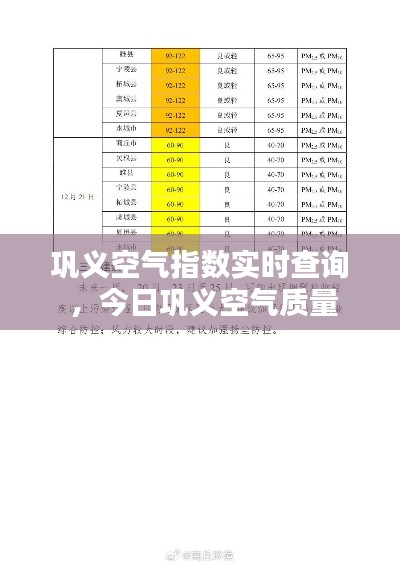 巩义空气指数实时查询 ，今日巩义空气质量