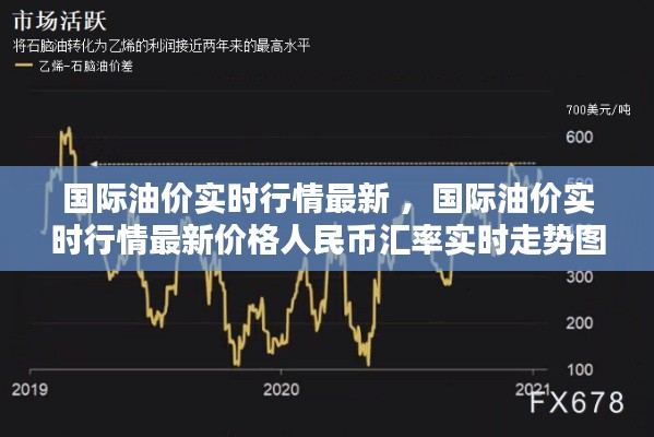 国际油价实时行情最新 ，国际油价实时行情最新价格人民币汇率实时走势图