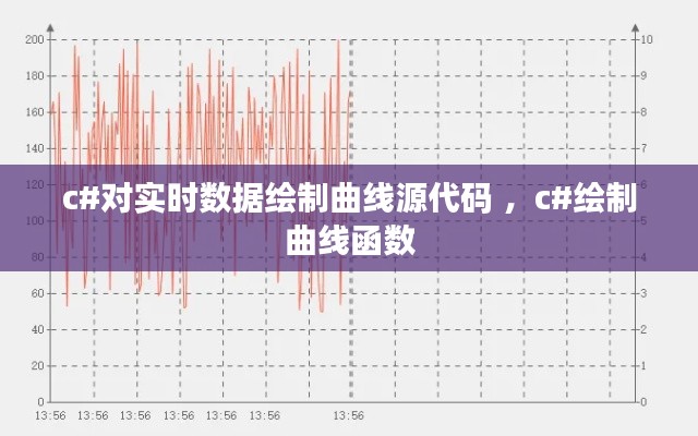 c#对实时数据绘制曲线源代码 ，c#绘制曲线函数