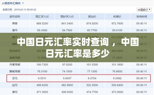 中国日元汇率实时查询 ，中国日元汇率是多少