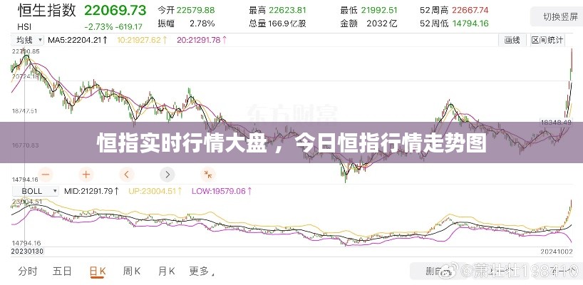 恒指实时行情大盘 ，今日恒指行情走势图