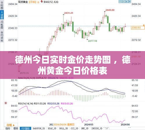 德州今日实时金价走势图 ，德州黄金今日价格表