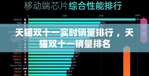 天猫双十一实时销量排行 ，天猫双十一销量排名