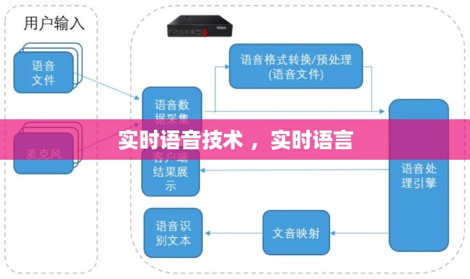 实时语音技术 ，实时语言