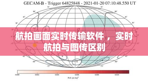 航拍画面实时传输软件 ，实时航拍与图传区别