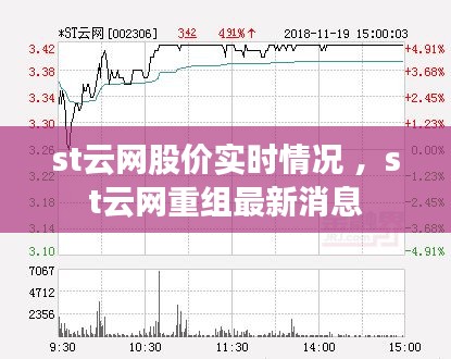 st云网股价实时情况 ，st云网重组最新消息