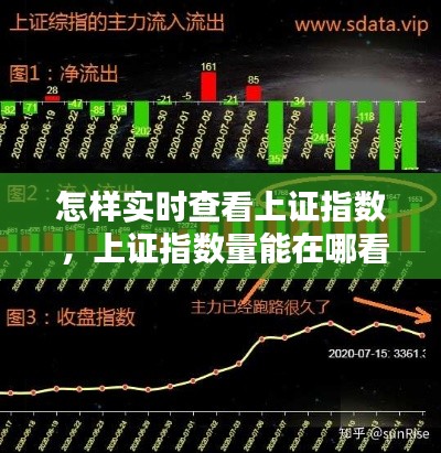 怎样实时查看上证指数 ，上证指数量能在哪看