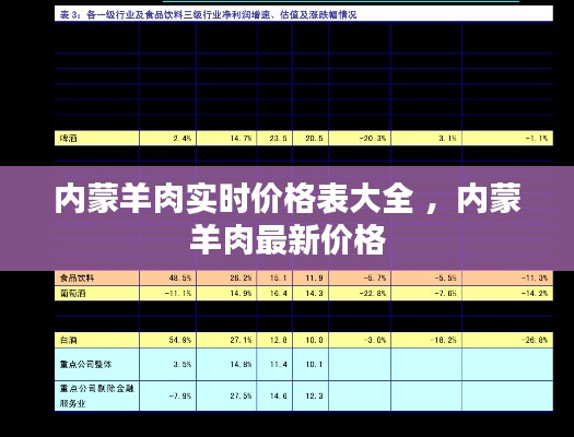 内蒙羊肉实时价格表大全 ，内蒙羊肉最新价格