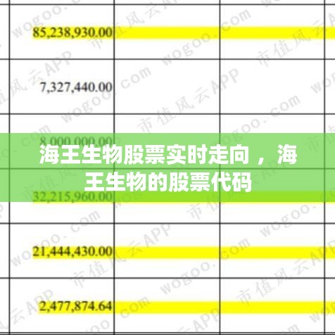 海王生物股票实时走向 ，海王生物的股票代码