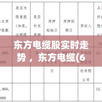 东方电缆股实时走势 ，东方电缆(603606)股价