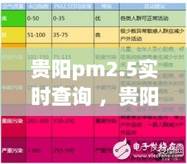 贵阳pm2.5实时查询 ，贵阳空气指数