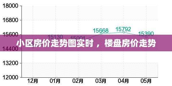 小区房价走势图实时 ，楼盘房价走势